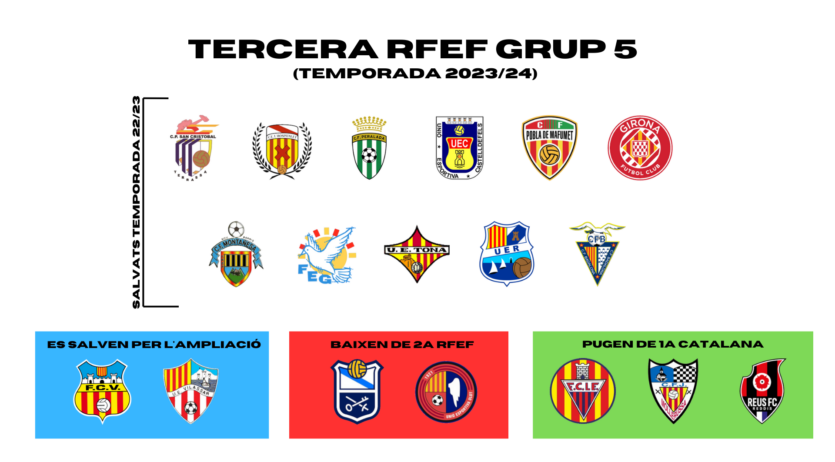 Oficial. El FC Vilafranca és de Tercera